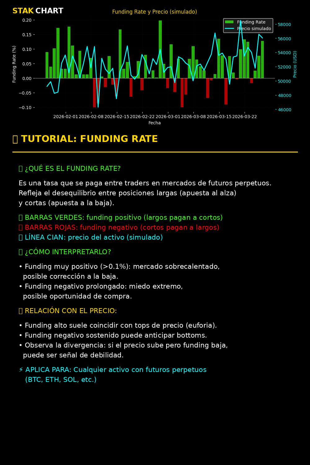 Funding Tutorial
