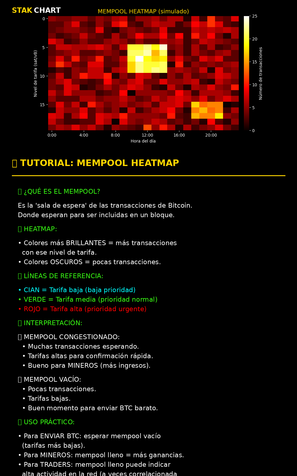 Heatmap Tutorial